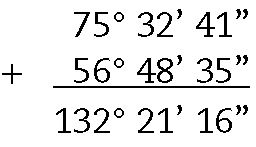 Esquema: algoritmo de adição na vertical. Acima, 75 graus, 32 minutos e 41 segundos. Abaixo, sinal de mais e 56 graus, 48 minutos e 35 segundos. 
Abaixo, Traço na horizontal.
Abaixo do traço, 132 graus, 21 minutos e 16 segundos.