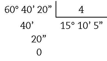 Esquema: algoritmo de divisão na chave. À esquerda, 60 graus, 40 minutos, 20 segundos. Dentro da chave, 4. Abaixo de 60 graus, 40 minutos e 60 segundos, o 40 minutos. Abaixo da chave, quociente 15 graus, 10 minutos e 5 segundos. Abaixo do 40 minutos, o 20 segundos. Abaixo do 20 segundos, o zero.
