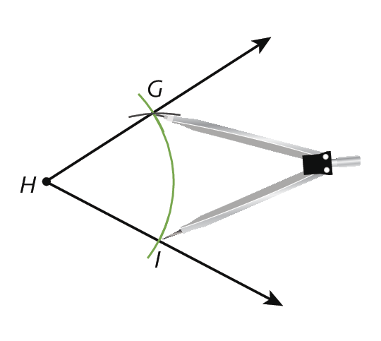Ilustração. Duas semirretas HI e HG partindo da mesma origem, o ponto H. Compasso aberto sobre arco GI.