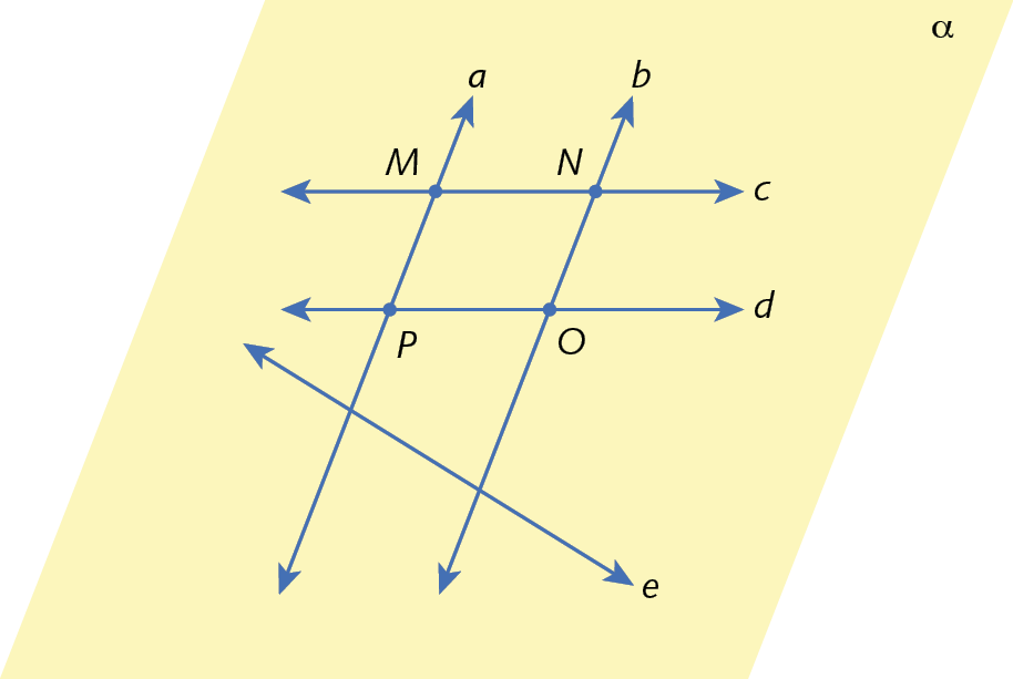 Ilustração. Plano alfa com retas c e d na horizontal. Reta a e b na vertical. Reta e na diagonal. Ponto M com reta a e c. Ponto N com reta b e c. Ponto P com reta a e d. Ponto O com reta b e d.