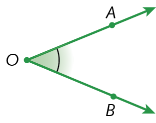 Ilustração. Duas semirretas OA e OB partindo da mesma origem, o ponto O. Destaque para o ângulo interno.
