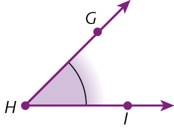 Ilustração. Duas semirretas HG e HI partindo da mesma origem, o ponto H. Destaque para o ângulo interno.
