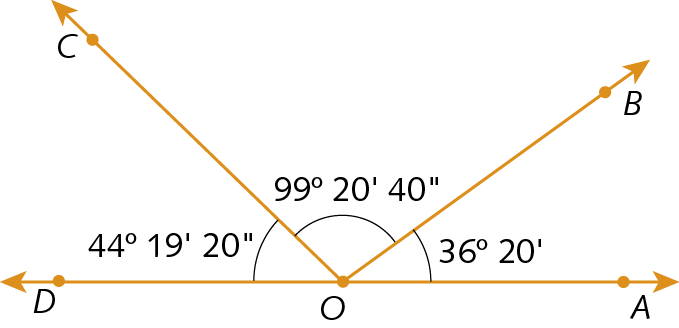 Ilustração. Quatro semirretas OA, OB, OC e OD partindo da mesma origem, o ponto O.  Em destaque, as medidas das aberturas dos ângulos AOB, igual a 36 graus e 20 minutos, BOC, igual a 99 graus, 20 minutos e 40 segundos e COD, igual a 44 graus, 19 minutos e 20 segundos.