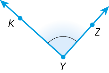 Ilustração. Duas semirretas KY e KZ partindo da mesma origem, o ponto K.  Em destaque, o ângulo KYZ.