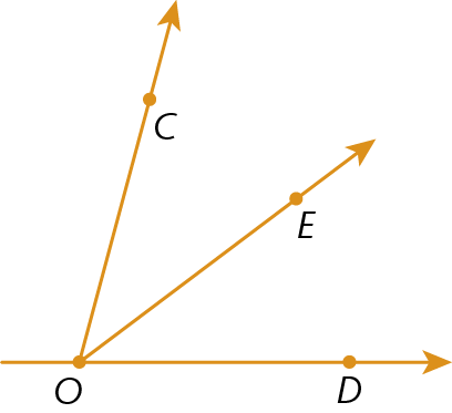 Ilustração. Três semirretas OC, OE e OD partindo da mesma origem, o ponto O.
