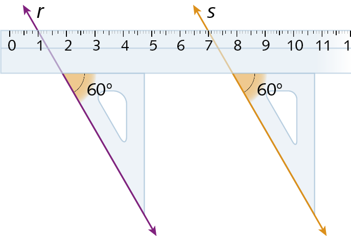 Ilustração. Duas retas paralelas, r e s. Régua na horizontal cortando as retas. Abaixo da régua, dois esquadros. O esquadro da esquerda está com o lado maior coincidindo com a reta r e o  esquadro da direita está com o lado maior coincidindo com a reta s.
Ambos esquadros formam ângulos com medida de abertura de 60 graus com a régua.