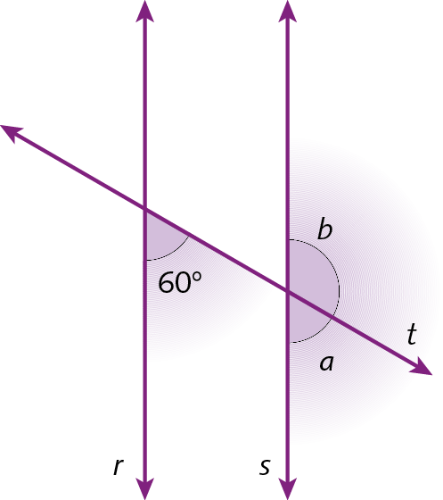 Ilustração. Retas r e s paralelas, cortadas pela reta t. Em destaque, o ângulo de 60 graus formado pelas retas t e r, e o ângulo a (menor que 90 graus) e b (maior que 90 graus) formados pelas retas t e s.