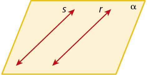 Ilustração. Plano alfa com duas retas paralelas r e s.