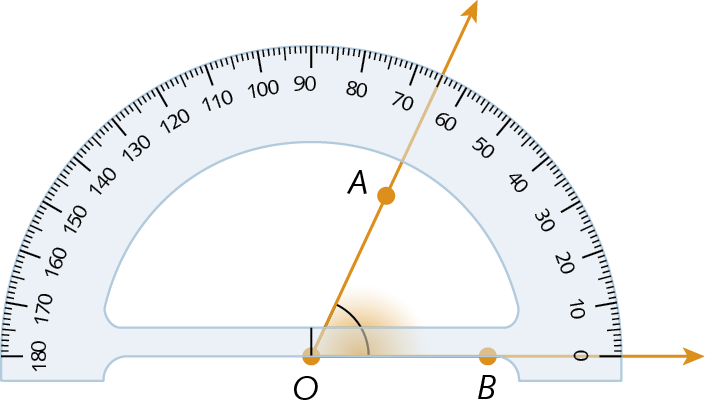 Ilustração. Transferidor de 180 graus. No centro, ponto O. Semirreta horizontal OB em 0 grau e outra semirreta OA em 65 graus.