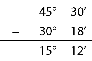 Esquema. Algoritmo da subtração envolvendo medidas de abertura de ângulos em grau e minuto. 
Na primeira linha, 45 graus e 30 minutos.
Abaixo, à esquerda, o sinal de subtração e à direita, 30 graus e 18 minutos,
Abaixo, traço horizontal. 
Abaixo, 15 graus e 12 minutos.