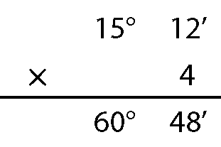 Esquema. Algoritmo usual da multiplicação envolvendo medidas de abertura de ângulos em grau e minuto. 
Na primeira linha, 15 graus e 12 minutos.  
Abaixo, à esquerda, o sinal de multiplicação e à direita, o número 4.
Abaixo, traço horizontal. 
Abaixo, 60 graus e 48 minutos.