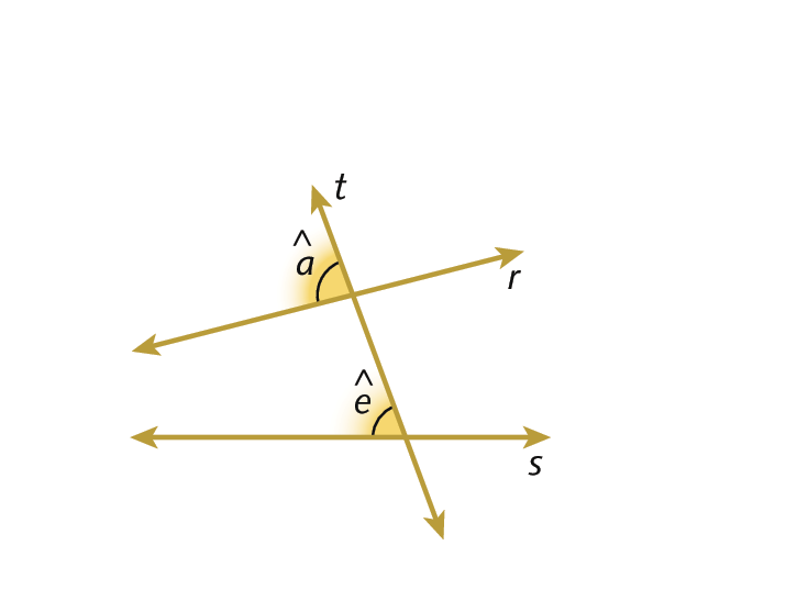 Ilustração. Reta horizontal s. Acima, reta diagonal r. Cortando essas retas, a reta t. Em destaque, acima da reta r e à esquerda da reta t, o ângulo a, formado pelas retas t e r. Acima da reta s e à esquerda da reta t, o ângulo e, formado pelas retas t e s.