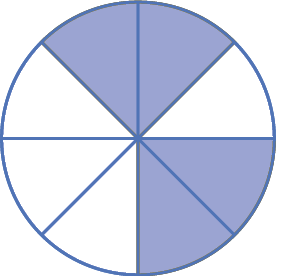 Figura geométrica. Círculo dividido em oito partes iguais. Quatro partes estão pintadas de azul, sendo duas na parte de cima da imagem e duas na parte inferior direita. as outras partes tem fundo branco.