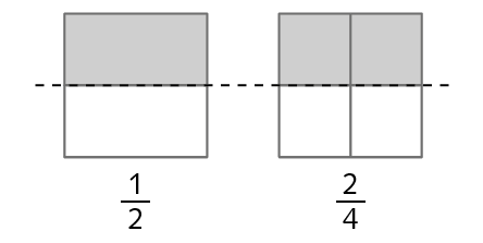 Esquema.
Figura geométricas. Quadrado dividido em 2 partes iguais com uma das partes pintadas de cinza. Abaixo, fração um meio. À direita do quadrado, outro quadrado dividido em 4 partes iguais com 2 partes pintadas de cinza. Abaixo, fração dois quartos.