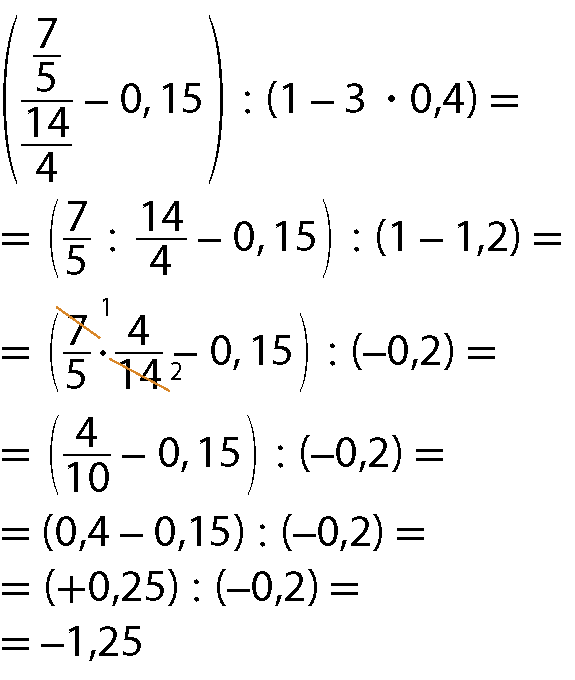 Expressão numérica. Abre parênteses, 7 quintos sobre 14 quartos, menos 15 centésimos (em decimal), fecha parênteses dividido por abre parênteses 1 menos 3 vezes 4 décimos (em decimal), fecha parênteses igual. Abaixo, igual a abre parênteses, 7 quintos dividido por 14 quartos, menos 15 centésimos (em decimal), fecha parênteses dividido por abre parênteses 1 menos 1 inteiro e 2 décimos (em decimal), fecha parênteses igual. Abaixo, igual a abre parênteses, 7 quintos vezes 4 14 avos, menos 15 centésimos (em decimal), fecha parênteses dividido por abre parênteses menos 2 décimos (em decimal), fecha parênteses igual. O numerador 7, foi cortado por uma linha laranja inclinada e acima dele está o número 1. O denominador 14, foi cortado por uma linha laranja inclinada e acima dele está o número 2. Abaixo, igual a abre parênteses, 4 décimos (em fração), menos 15 centésimos (em decimal), fecha parênteses dividido por abre parênteses menos 2 décimos (em decimal), fecha parênteses igual. Abaixo, igual a abre parênteses, 4 décimos (em decimal), menos 15 centésimos (em decimal), fecha parênteses dividido por abre parênteses menos 2 décimos (em decimal), fecha parênteses igual. Abaixo, igual a abre parênteses, mais 25 centésimos (em decimal), fecha parênteses dividido por abre parênteses menos 2 décimos (em decimal), fecha parênteses igual. Abaixo, igual a menos 1 inteiro e 25 centésimos.