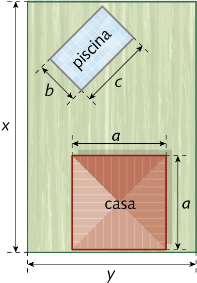 Ilustração. Um retângulo na vertical representa o terreno de uma casa com gramado  e piscina. No retângulo gramado, há uma cota na parte inferior indicando que seu comprimento mede Y e outra na parte lateral direita indicando que sua altura mede X. 

Na parte inferior há um telhado no formato de quadrado, com uma cota na parte superior indicando que seu comprimento mede A e outra na parte lateral direita indicando que sua altura mede A.

Na parte superior há uma piscina no formato de um retângulo, com uma cota na parte inferior indicando que seu comprimento mede B e outra na parte lateral direita indicando que sua altura mede C.