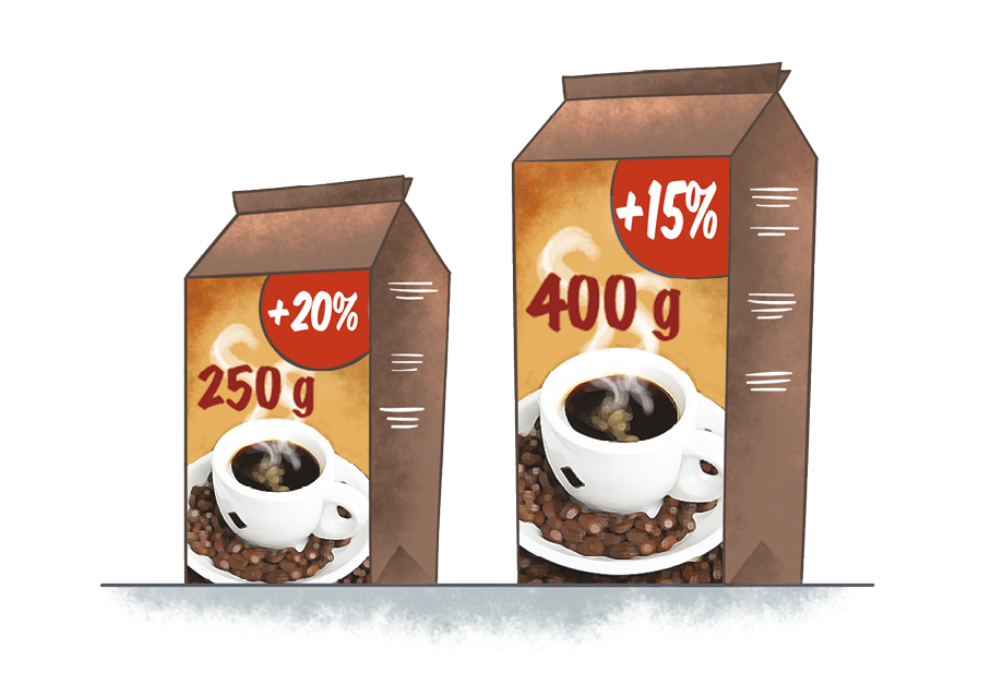 Ilustração: Da esquerda para a direita, uma embalagem de café, com uma xícara de café, a indicação de 250 gramas e de mais 20 por cento. À direita, uma embalagem de café, maior que a primeira, com a indicação de 400 gramas e de mais 15 por cento.