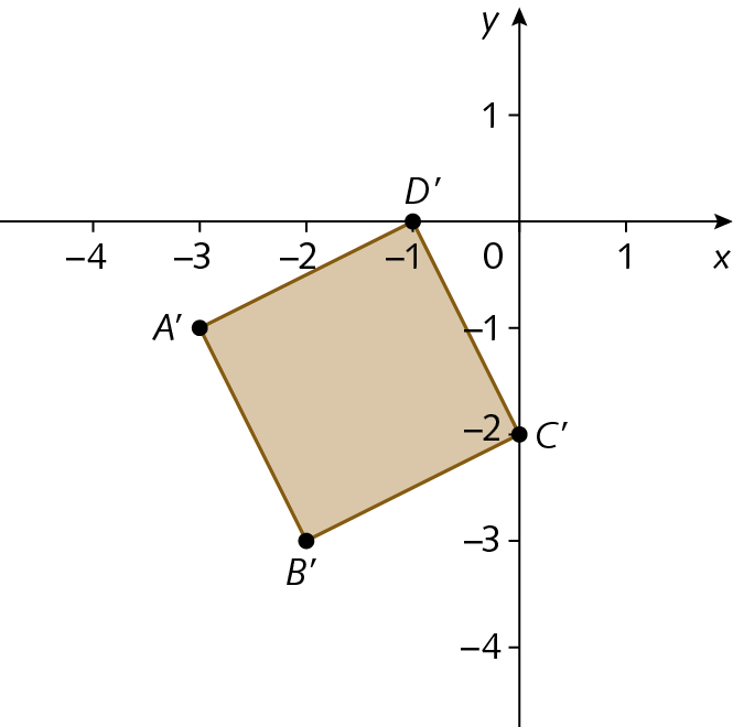 Plano cartesiano. Retas numéricas perpendiculares que se intersectam no ponto O que corresponde ao número zero. Eixo x com as representações dos números, menos 1, 0, 1, 2, 3 e 4. O eixo y com as representações dos números menos 1, 0, 1, 2, 3 e 4. No plano está representação do polígono, os pontos das vértices são:
Ponto A linha: abscissa menos 3 e ordena menos 1
Ponto B linha: abscissa menos 2 e ordena menos 3
Ponto C linha: abscissa 0 e ordena menos 2
Ponto D linha: abscissa menos 1 e ordena 0