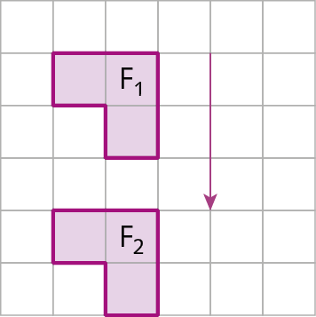 Esquema. Malha quadriculada de 6 linhas com 6 quadradinhos cada. Na malha há duas figuras, iguais com 2 quadradinhos rosa na horizontal e um quadradinho abaixo. Na centro da  figura da parte superior está identificado F1 e na figura inferior há identificação de F2. À direita das figuras, seta vertical de cima para baixo.