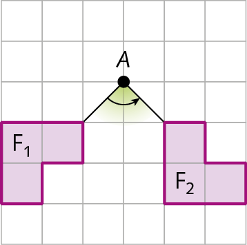 Esquema. Malha quadriculada de 6 linhas com 6 quadradinhos cada. Na malha há duas figuras, à esquerda há 2 quadradinhos na vertical e 1 quadradinho na horizontal na parte superior, no interior da figura está identificado F1. À esquerda há 2 quadradinhos na vertical e 1 quadradinho na horizontal na parte inferior, no interior da figura está identificado F2. Entre as figuras geométricas na parte superior, há uma reta na diagonal entre as figuras F1 e F2, com o ponto A formando um ângulo.