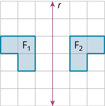 Ilustração. Figuras simétricas em relação a uma reta r. As figuras são congruentes e estão a uma mesma medida de distância da reta r.