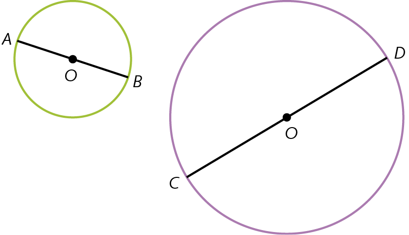 Figura geométrica. Duas circunferências. Circunferência verde de centro O e diâmetro AB. Ao lado direito, circunferência roxa com centro O e diâmetro CD. A circunferência roxa tem o dobro da medida de comprimento do diâmetro da circunferência verde.