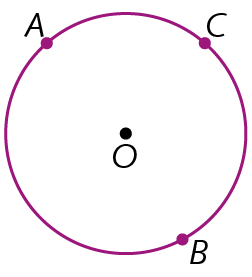 Figura geométrica: circunferência de centro O, com marcação dos pontos A, B e C sobre a circunferência.
