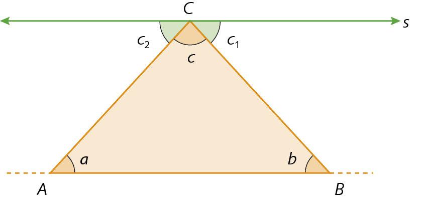 Figura geométrica: polígono alaranjado de 3 lados, com seus vértices marcados com pontos A, B e C. Há a indicação dos ângulos internos, a, b e c. Sobre o vértice C do polígono, há uma reta s verde traçada. Essa reta formam dois ângulos externos C1 e C2 com o polígono.