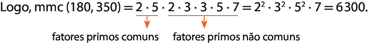 Esquema. sentença matemática na horizontal, mmc, abre parênteses 180 vírgula 350 fecha parênteses, igual a 2 vezes 5 vezes 2 vezes 3 vezes 3 vezes 5 vezes 7 igual a 2 elevado a 2 vezes 3 elevado a 2 vezes início da potência 5 elevado a 2 vezes 7, igual a 6 mil 300. Fio amarelo no primeiro 2 vezes 5 com a indicação: fatores primos em comum. Fio amarelo em 2 vezes 3 vezes 3 vezes 5 vezes 7, com a indicação: fatores primos não comuns.