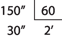 Algoritmo da divisão. O dividendo é 150 segundos, o divisor é 60, o quociente é 2 minutos e o resto é 30 segundos.