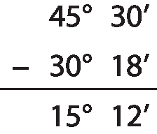 Esquema. Algoritmo da subtração envolvendo medidas de abertura de ângulos em grau e minuto. 
Na primeira linha, 45 graus e 30 minutos.
Abaixo, à esquerda, o sinal de subtração e à direita, 30 graus e 18 minutos,
Abaixo, traço horizontal. 
Abaixo, 15 graus e 12 minutos.