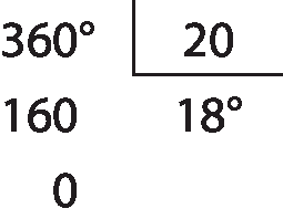 Esquema. Algoritmo da divisão. O dividendo é 360 graus, o divisor é 20, o quociente é 18 graus e o resto é 0.