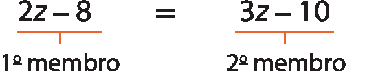 Esquema. Sentença matemática. 2Z menos 8 é igual a 3Z menos 10
No lado esquerdo, há um fio vermelho indicando primeiro membro 
No lado direito, há um fio vermelho indicando segundo membro