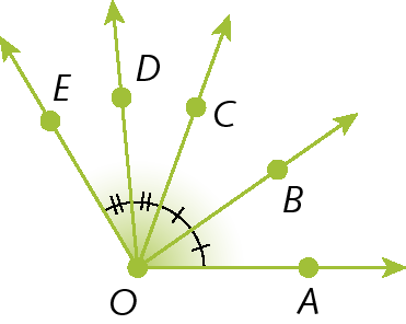 Figura geométrica, Ângulos com o mesmo vértice. AOB, BOC, COD e DOE. Os ângulos AOB e BOC têm a mesma medida de abertura. Os ângulos COD e DOE têm a mesma medida de abertura.