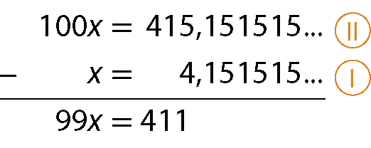 Esquema. Na linha de cima: 100x igual a 415 vírgula 151515 reticências. Do lado direito o número 2 em algarismos romanos. Abaixo, à esquerda, o sinal de subtração e a direita x igual a 4 vírgula 151515 reticências. Do lado direito o número 1 em algarismos romanos. Abaixo, traço horizontal. Abaixo, 99x igual a 411.