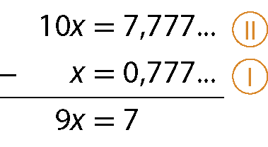 Esquema. Na linha de cima: 10x igual a 7 vírgula 777 reticências. Do lado direito o número 2 em algarismos romanos. Abaixo, à esquerda, o sinal de subtração e a direita x igual a 0 vírgula 777 reticências. Do lado direito o número 1 em algarismos romanos. Abaixo, traço horizontal. Abaixo, 9x igual a 7.