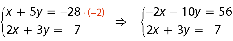 Sistema de duas equações com uma equação abaixo da outra. Abre chave, primeira linha: menos 2 x menos 10 y é igual a menos 56. Segunda linha: 2 x mais 3 y é igual a menos 7. Esquema. Soma de duas equações. Na primeira linha temos: 2 x menos 10 y é igual a 56, com um traço laranja em cima do menos 2 x. Na segunda linha temos: mais 2 x mais 3 y é igual a menos 7, com um traço laranja em cima do 2 x. Traço. Na terceira linha temos 0 x menos 7 y é igual a 49. Na quarta linha temos: y é igual a menos 7.