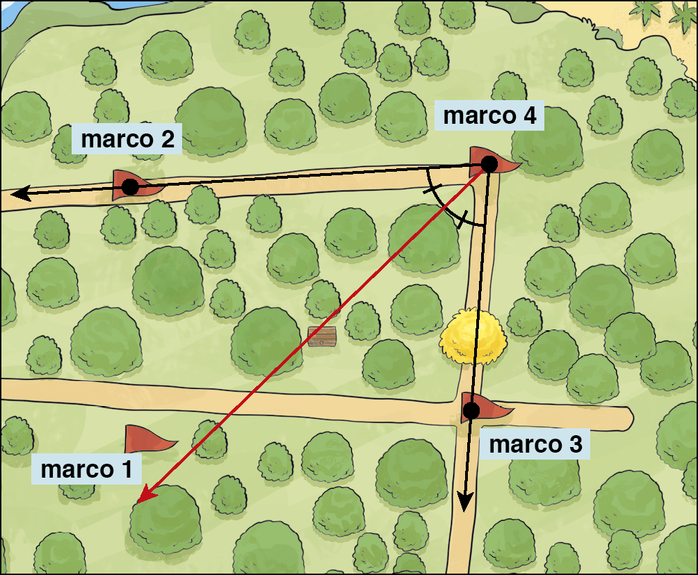 Ilustração. Destaque para trecho da ilha. Abaixo, à esquerda, bandeira com marco 1 e à direita, bandeira com marco 3. A cima, à esquerda, bandeira com marco 2 e à direita bandeira com marco 4.
Pontos sobre os marcos 2, 3 e 4. Segmento de reta partindo do marco 4 e passando pelo marco 3, segmento de reta partindo do marco 4 e passando pelo marco 2. Bissetriz dividindo o ângulo do marco 4.