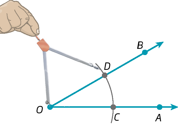 Ilustração. À esquerda, ponto O. De O, segmento de reta diagonal com ponto B e ponto D entre os pontos O e B. Segmento de reta horizontal com ponto A e ponto C entre os pontos O e A. Em O, destaque para a mão de uma pessoa com compasso aberto, ponta seca em O, traçando arco CD.