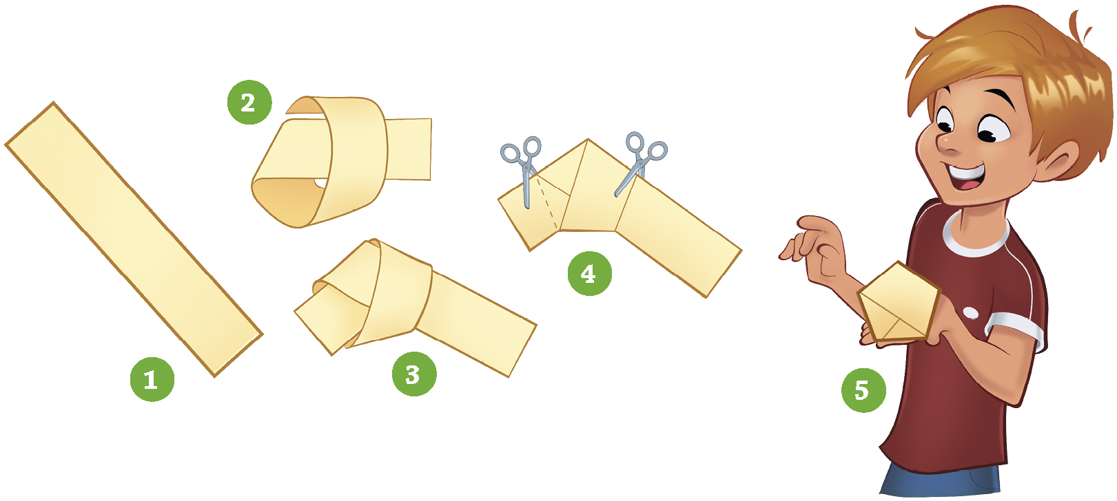 Ilustração. 1. Tira de papel retangular. 2. Papel com uma extremidade voltada para cima. 3. Papel com uma volta semelhante a um nó. 4. Destaque para tesoura dos dois lados recortando a sobra do papel. 5. Menino de cabelo castanho, camisa vermelha segura um modelo  de polígono feito com dobraduras,