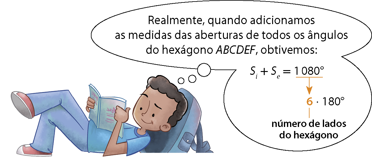 Ilustração. Menino negro de camiseta azul e calça. Ele está deitado segurando um livro aberto e com a cabeça encostada na mochila, pensa: Realmente, quando adicionamos as medidas das aberturas de todos os ângulos do hexágono ABCDEF, obtivemos: Si + Se = 1080 graus. seta para baixo indicando 6 (número de lados do hexágono) vezes 180 graus.