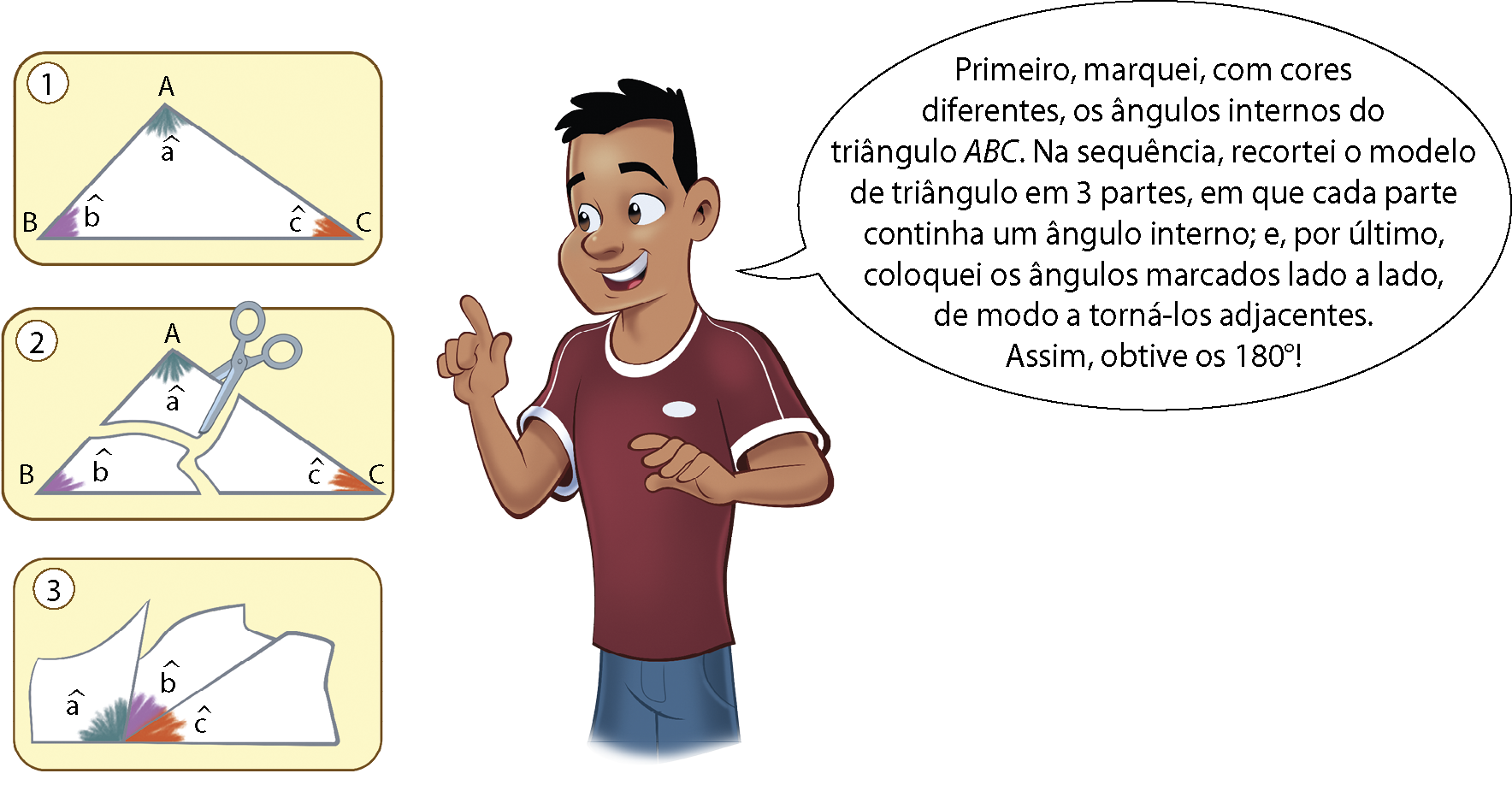 Ilustração. Três quadros. 1. Triângulo ABC com ângulos a, b e c. 2. Destaque para uma tesoura recortando os ângulos do triângulo ABC. 3. Os ângulos a, b e c unidos. Ao lado, homem negro de cabelo preto e camisa vermelha diz: Primeiro, marquei, com cores diferentes, os ângulos internos do triângulo ABC. Na sequência, recortei o modelo de triângulo em 3 partes, em que cada parte continha um ângulo interno; e, por último,
coloquei os ângulos marcados lado a lado, de modo a torná-los adjacentes. Assim, obtive os 180 graus!