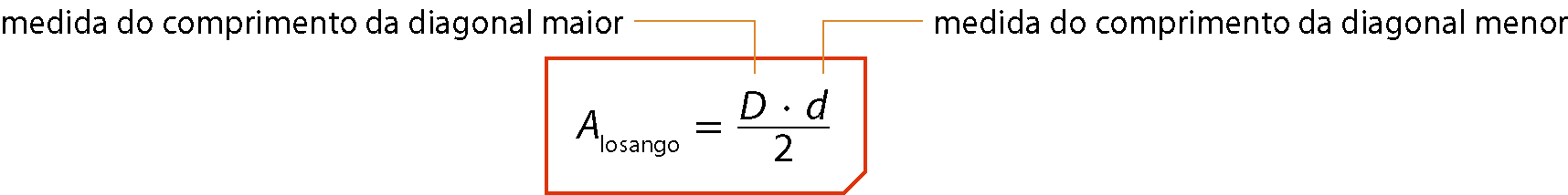 Esquema. Área do losango, igual, d maiúsculo vezes d minúsculo, dividido por dois. Linha laranja que sai de d maiúsculo indica medida do comprimento da diagonal maior e linha laranja que sai de d minúsculo indica medida do comprimento da diagonal menor.