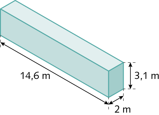 Ilustração. Paralelepípedo com 14 vírgula 6 metros de comprimento, 2 metros de largura e 3 vírgula 1 metros de altura.
