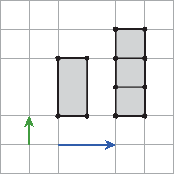 Figura geométrica. Figuras representadas em uma malha quadriculada. Retângulo composto por 2 quadradinhos na vertical. Vetor vertical que aponta para cima e tem medida de comprimento igual a de um lado de quadradinho. Vetor horizontal que aponta para a direita e tem medida de comprimento igual a de dois lados de quadradinho. Representação da translação do retângulo inicial pelo vetor horizontal. Representação da translação do retângulo anterior pelo vetor vertical. Os dois últimos retângulos ficaram parcialmente sobrepostos.