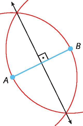 Figura geométrica. Segmento AB. Arco com centro em A que passa por B, arco com centro em B que passa por A. pela interseção dos arcos passa uma reta que é perpendicular ao segmento AB.