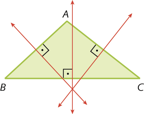 Figura geométrica. Triângulo ABC com três mediatrizes, que são perpendiculares a cada um dos lados. O encontro das mediatrizes está fora do triângulo.