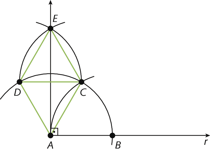 Figura geométrica. Semirreta horizontal r com que inicia em A e passa por B. Arco  com centro em A e abertura AB. Arco com centro em B e raio AB. O encontro desses arcos definem o ponto C. Com centro em C e raio AB traça um arco. O encontro desse arco, com o arco de centro em A e raio AB define o ponto D. Os pontos ACD definem um triângulo equilátero. Com centro em D e raio AB traça um arco, que encontra o arco de centro em C e define um ponto E. Os pontos CDE definem um triângulo equilátero congruente ao outro triângulo anteriormente definido.