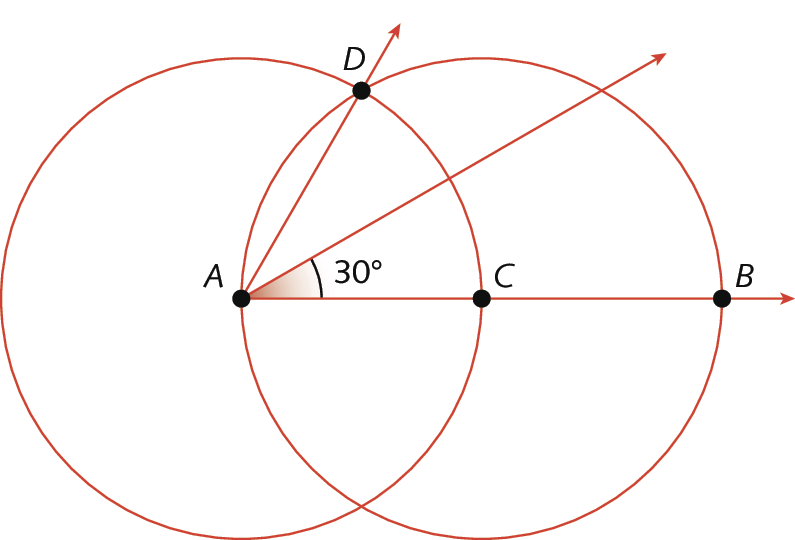 Figura geométrica. Ângulo CAD, o lado AC tem semirreta suporte AB. Circunferência de centro em A e raio AC. Circunferência de centro em C e raio AC. Definem o ponto D. A medida da abertura do ângulo CAD é igual 60 graus e sua bissetriz está representada.