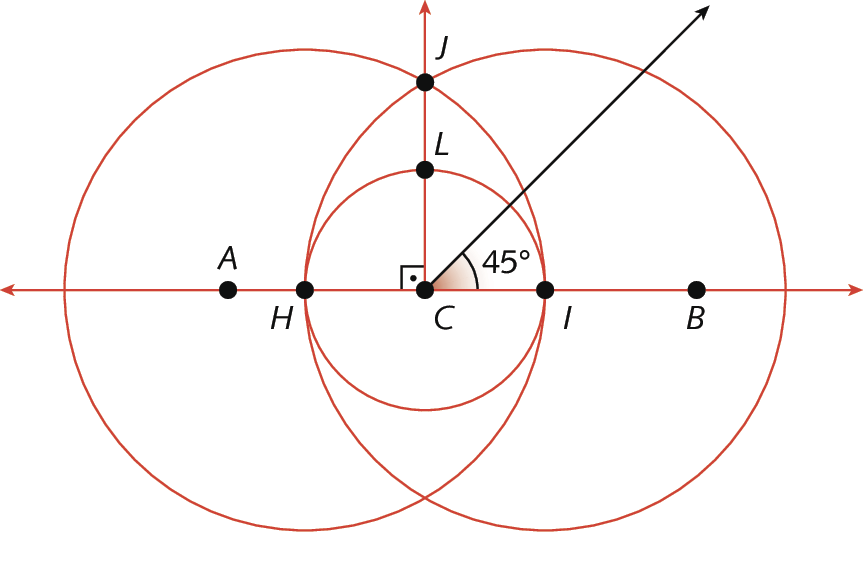 Figura geométrica. Reta horizontal com ponto A à esquerda e ponto B à direita. Sobre a reta, duas circunferências, de centro H e I respectivamente, que ficam entre os pontos A e B. Na intersecção das circunferências, circunferência com ponto C, que é ponto médio entre A e B. Por C traça uma semirreta perpendicular a reta definida por AB. E definido um ângulo de abertura medindo 45 graus pela reta definida por AB.